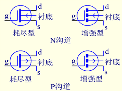 场效应管电路图符号_结型场效应管的符号_绝缘栅型场效应管符号