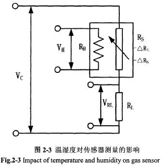 电子元器件 气敏元器件  图中rs为乙醇气敏传感器元件的电阻值