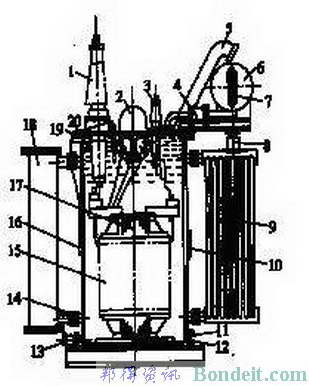 变压器的结构原理、用途分类及负荷能力(图)