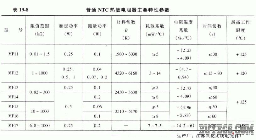 NTC (负温度系数)热敏电阻