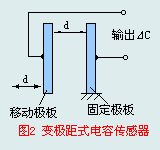 变级距式电容式传感器