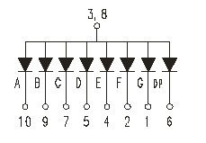<b>七段数码管</b><b>引脚</b><b>图</b>