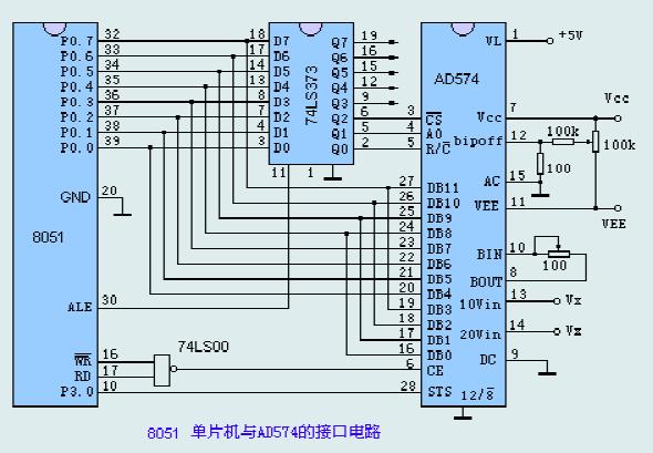 AD574A引脚图及引脚功能说明和接口电路