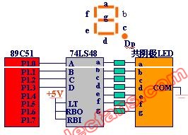 单个<b>七段</b>LED<b>数码管</b>的接口连接方法