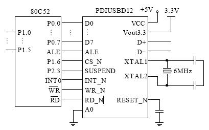 <b>PDIUSBD12</b>与AT80C52单片机的接口电路图