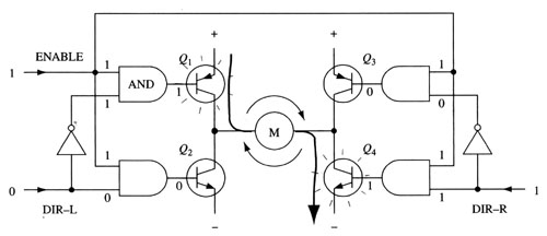 <b>H</b><b>桥</b>式<b>电机</b><b>驱动</b><b>电路</b>的工作原理