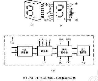 CL102型CMOS-LED数码<b>显示器</b><b>电路图</b>