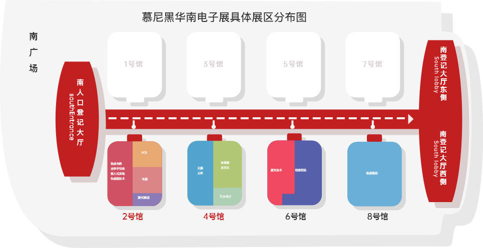 慕尼黑华南电子展简介