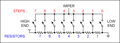 Figure 1. Illustrating the number of steps versus the number of resistors.