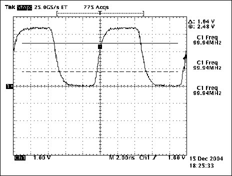 图4. 没有引线时LVCMOS输出引脚的波形