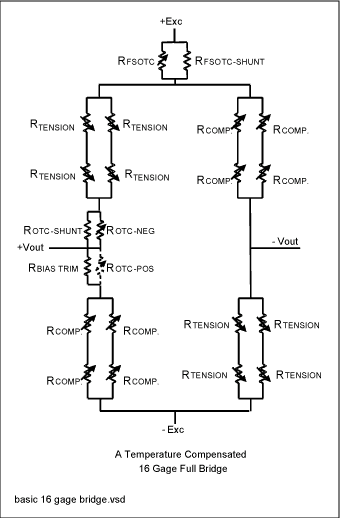 Figure 3. A 16-gauge Wheatstone bridge configuration.