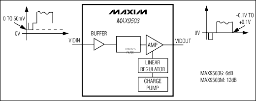 MAX9503：原理框图