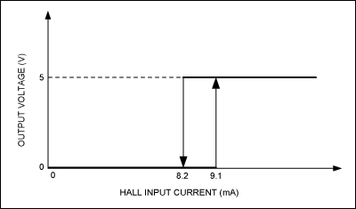 Figure 3. The=