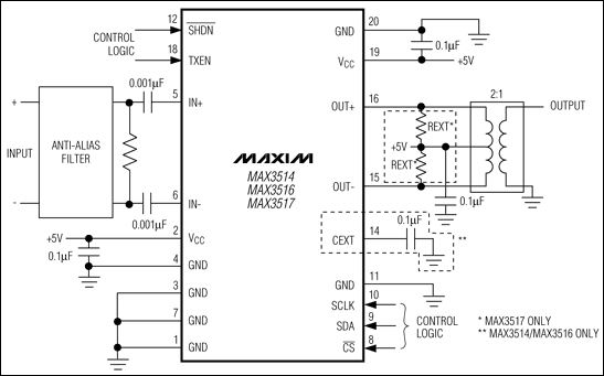 MAX3514,MAX3516,MAX3517:典型工作电路