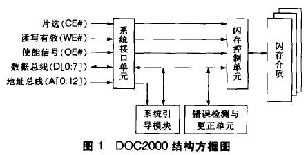 DOC2000结构方框图