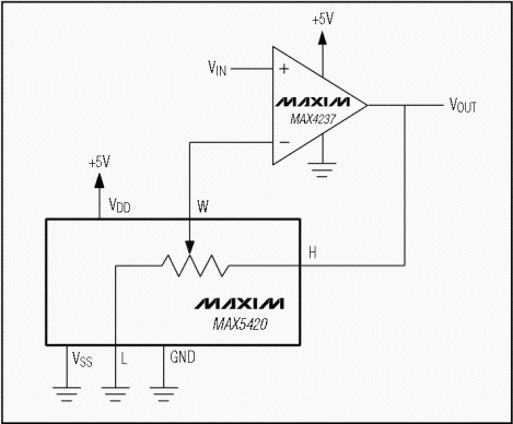 Figure 2. An op amp and a digital potentiometer (the lower IC) together implement a precision, programmable gain amplifier (PGA).