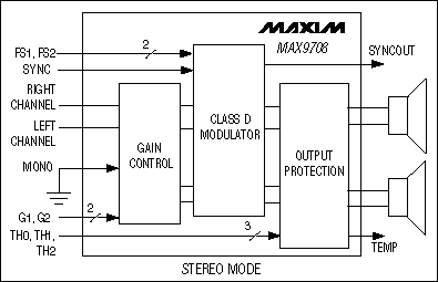 MAX9708：简化原理框图