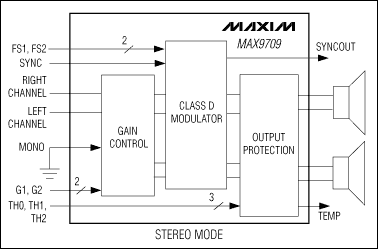 MAX9709：简化原理框图