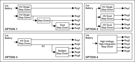 Figure 3. Architectural options for a power supply. Reg1: 8V (CD/DVD drive); Reg2: 5V (µC); Reg3: 3.3V (µC); Reg4: 2.5V/1.8V (DSP); Reg5: 1.2V (memory).