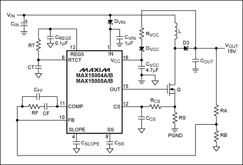 Figure 5. The MAX15004/MAX15005 automotive VFD power supplies operate down to a 2.5V input voltage after startup and includes output overvoltage protection for VFDs.