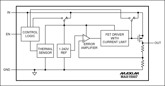 Figure 7. The MAX15006/MAX15007 are low 9µA quiescent-current linear regulators ideal for always-on automotive applications.