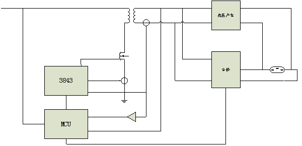 图1：HID模拟控制方案。
