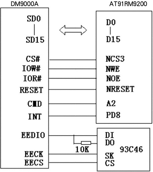 DM9000A与AT91RM9200硬件连接