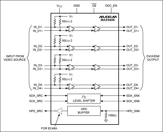 Figure 6. Functional block diagram of the MAX9406.