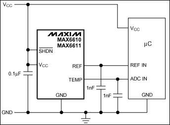 MAX6610,MAX6611:典型工作电路