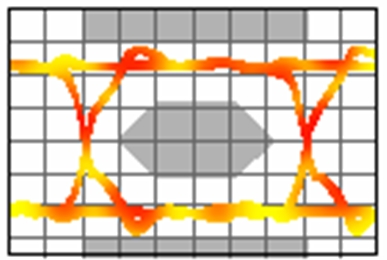 图2：泰科电子的PESD的电容是0.25 pF，图中是它工作在3.4 GHz时的眼图。