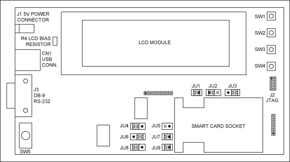 图2. DS8113电路板的跳线位置