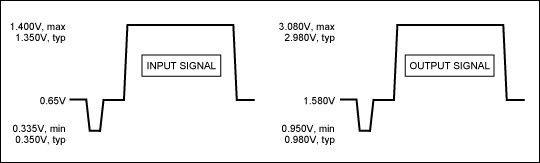 Figure 6. Example input and output voltages.