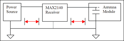 图1. 在汽车工业领域MAX2140常见用法的图解