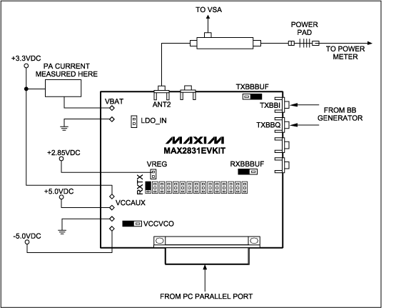 图7. MAX2831无线LAN收发器测试装置原理图