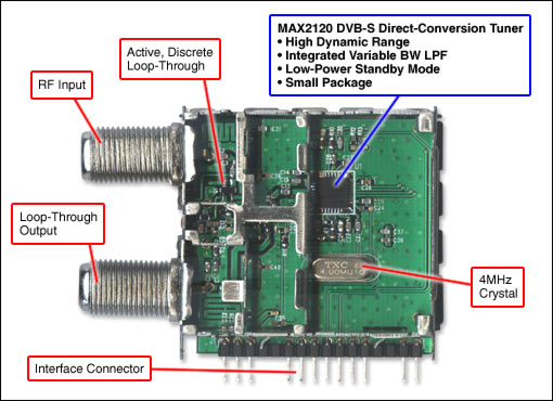 Figure 1. DVB-S Half-NIM reference design features the MAX2120 tuner.
