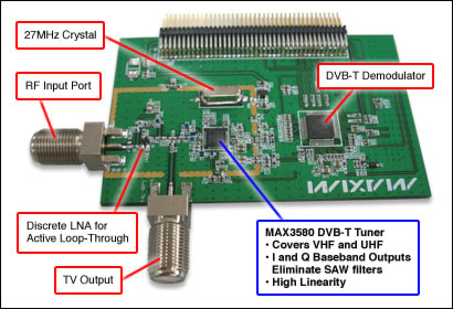 Figure 1. The reference design for the NorDig and MBRAI DVB-T tuner features the MAX3580.