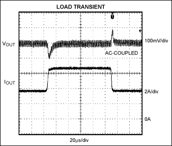 Figure 2. The MAX8654 load transient response.