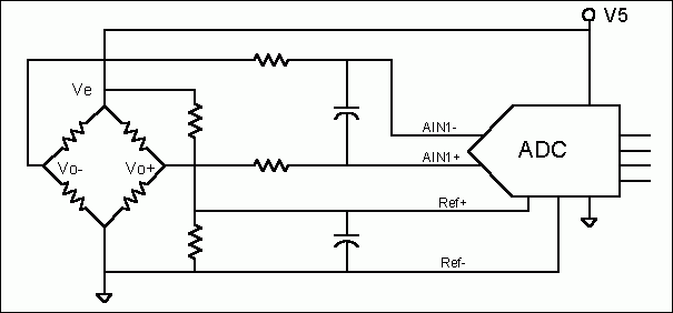 图2. 与Ve成比例的ADC基准电压。
可以消除由于Ve变化而引起的增益误差
