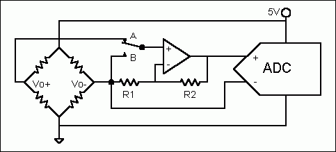 图5. 连接低阻电桥的例子