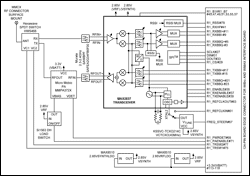 Figure 2. Block diagram for the WiBro reference design.