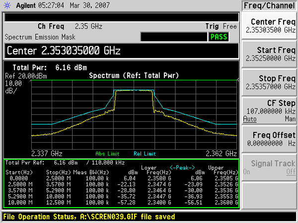Figure 5. 2.35GHz, 10MHz spectral mask using ETSI EN 301 021 F mask. This capture shows that the WiBro reference design meets the ETSI-EN-301-021F spectral mask at 23dBm of output power at the antenna.