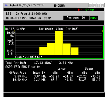 图6. 输出功率为+17dBm的TM1 64DPCH信号ACLR