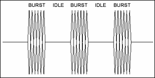图3. OOB信号