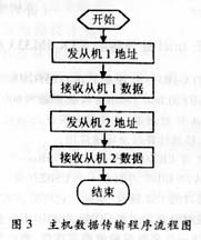 电能测量