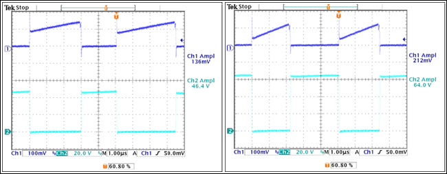 Figure 3. MOSFET current and voltages with VIN =18V and with VIN = 36V.