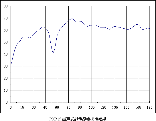 pxr15_calibration