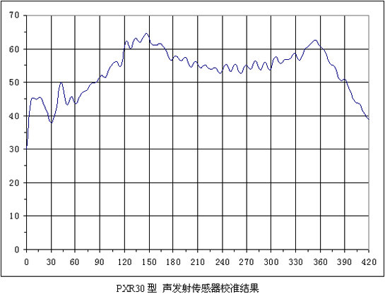 pxr30_calibration