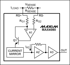 图1。在MAX4080是精密单向电流检测放大器。