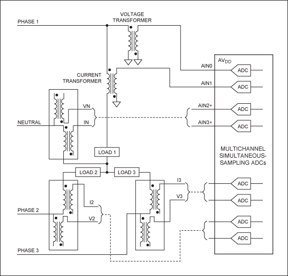 Figure 1. Typical power-grid monitoring application using simultaneous-sampling ADCs.