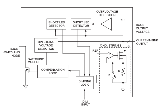 Figure 4. In a new-generation HB LED driver IC, internal communication between the LED sink drivers and the boost converter allows more effective control and eliminates many of the issues encountered by older drivers.